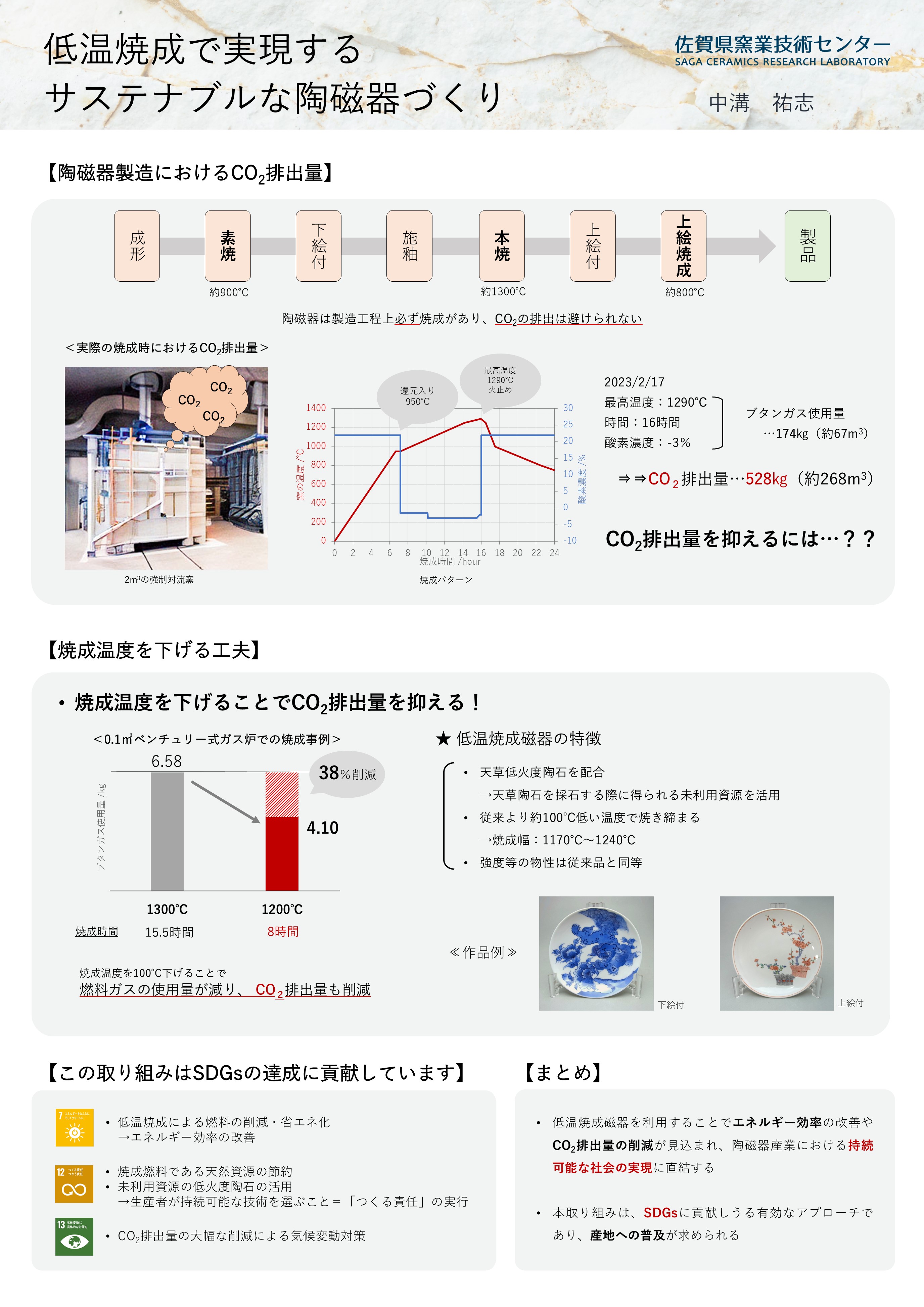 エコ焼成によるSDGsの取組について | 佐賀県窯業技術センター